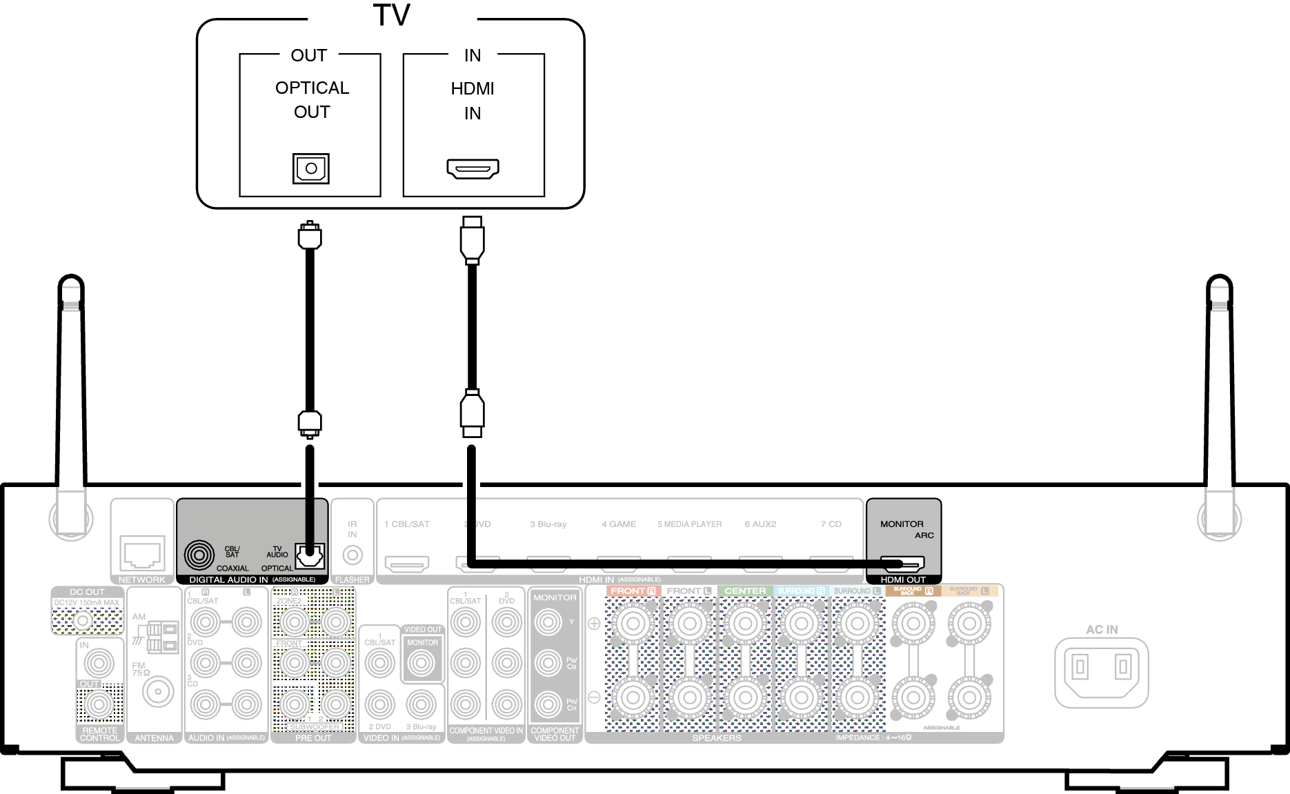Conne HDMITV2 1606U